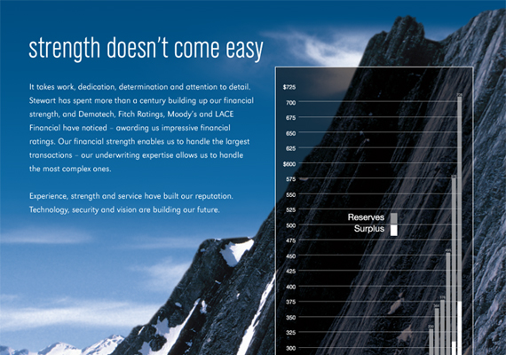 Stewart Title, full page ad, Photoshop, Illustrator, InDesign